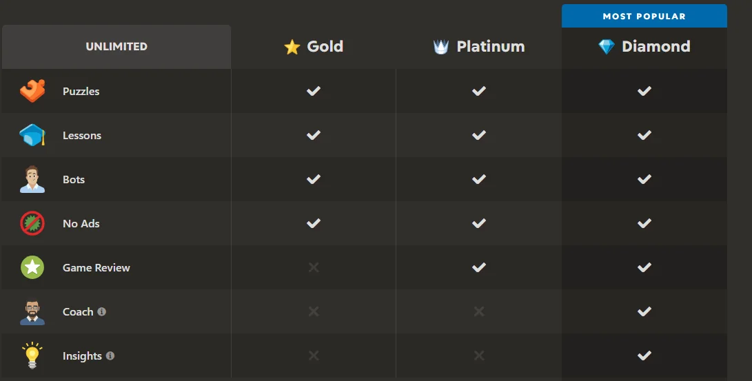 Thumbnail of Lower-price Chess.com premium membership plans
